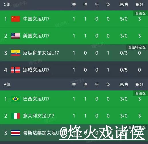 世界杯预测常见问题整理,比分方向和阵容变化说明 世界杯预测常见问题整理,比分方向和阵容变化说明